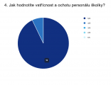 Výsledky dotazníku: Vaše spokojenost je pro nás tou největší odměnou!