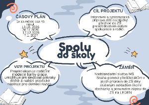 Blue Yellow and White Playful Illustrated Mind Concept Document